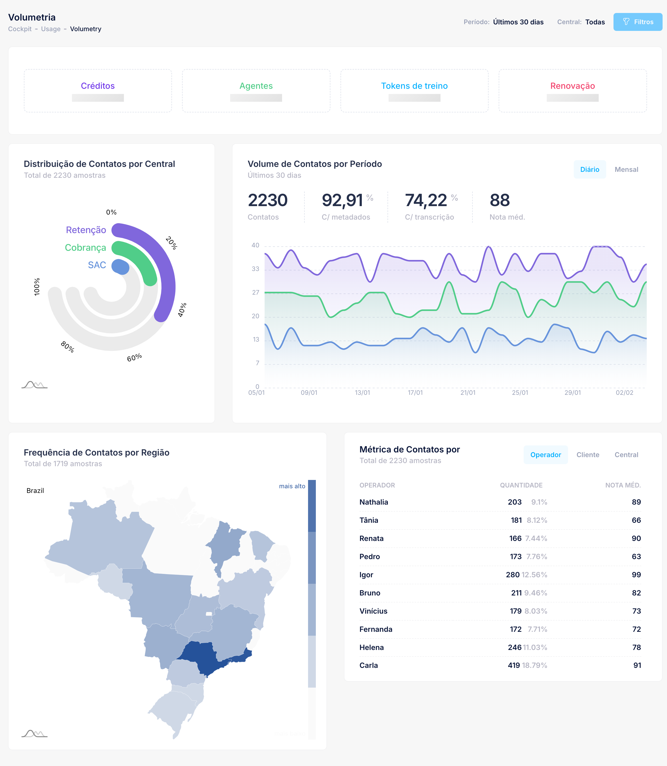 Dashboard de Produtividade