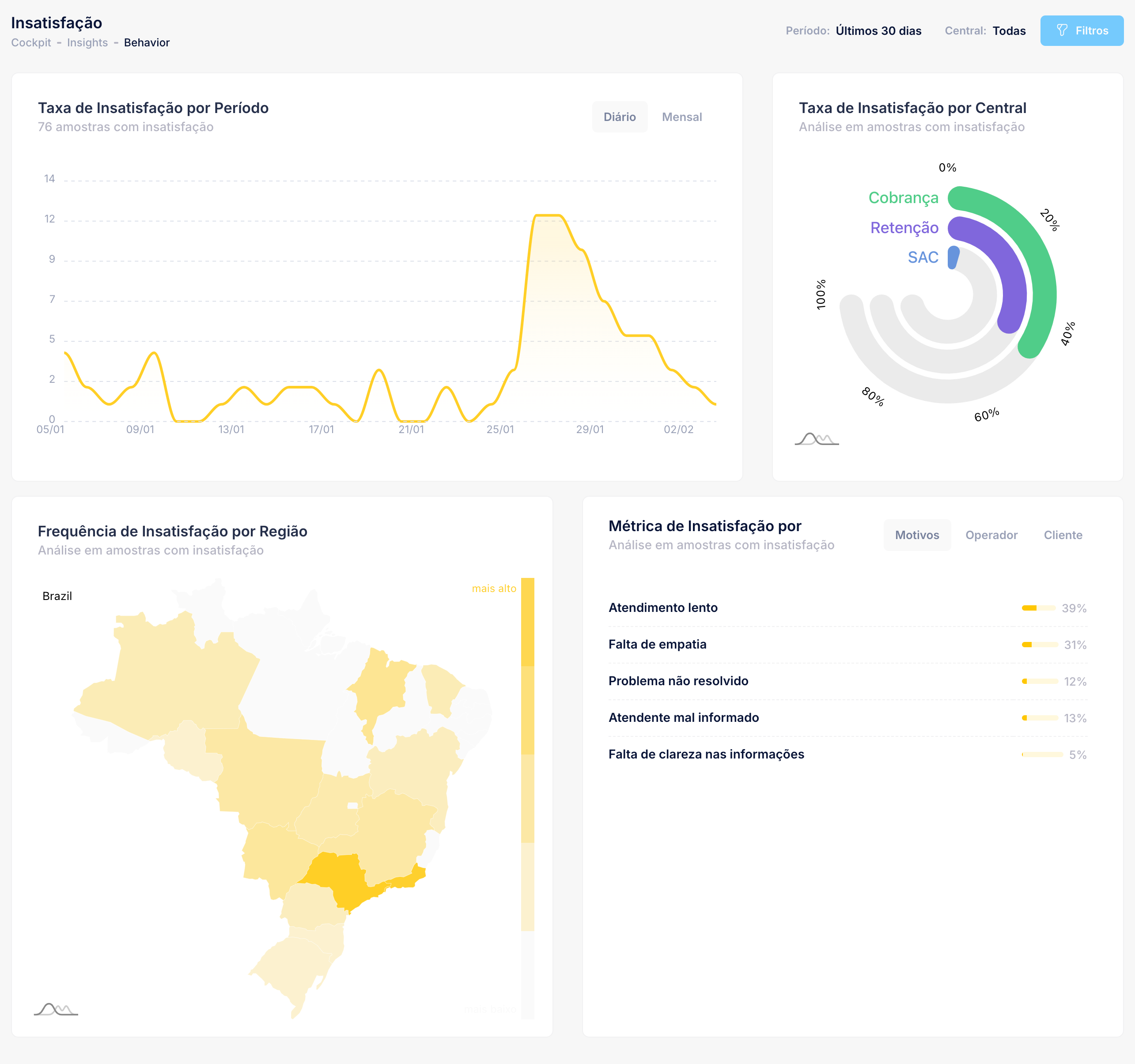 Insatisfação